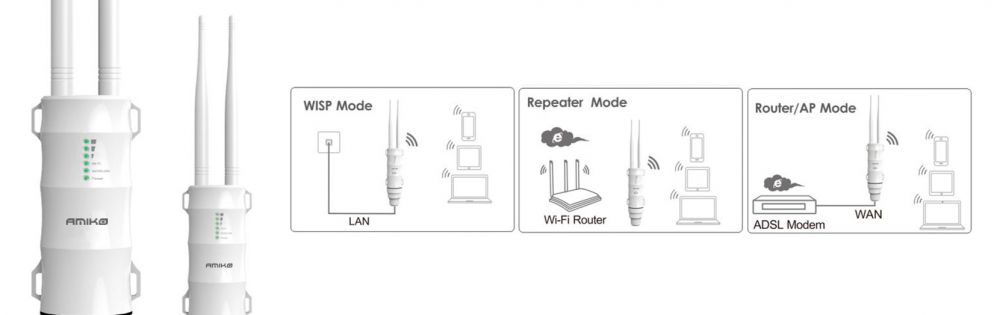 omnidirectionele antenne met hoge versterking